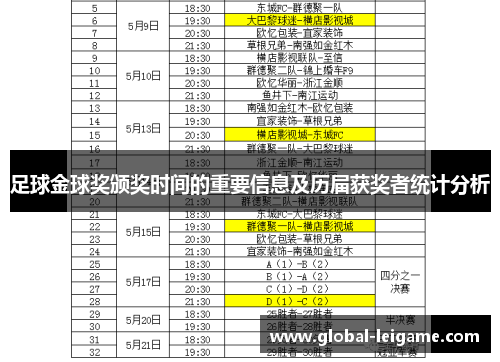 足球金球奖颁奖时间的重要信息及历届获奖者统计分析