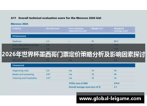 2026年世界杯墨西哥门票定价策略分析及影响因素探讨
