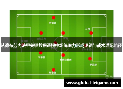 从德布劳内法甲关键数据透视中场统治力形成逻辑与战术适配路径 从德布劳内法甲关键数据透视中场统治力形成逻辑与战术适配路径