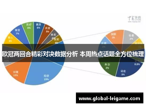 欧冠两回合精彩对决数据分析 本周热点话题全方位梳理 欧冠两回合精彩对决数据分析 本周热点话题全方位梳理